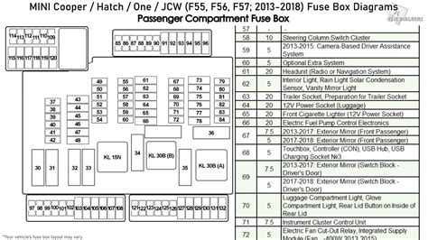 mini cooper starter fuse diagram